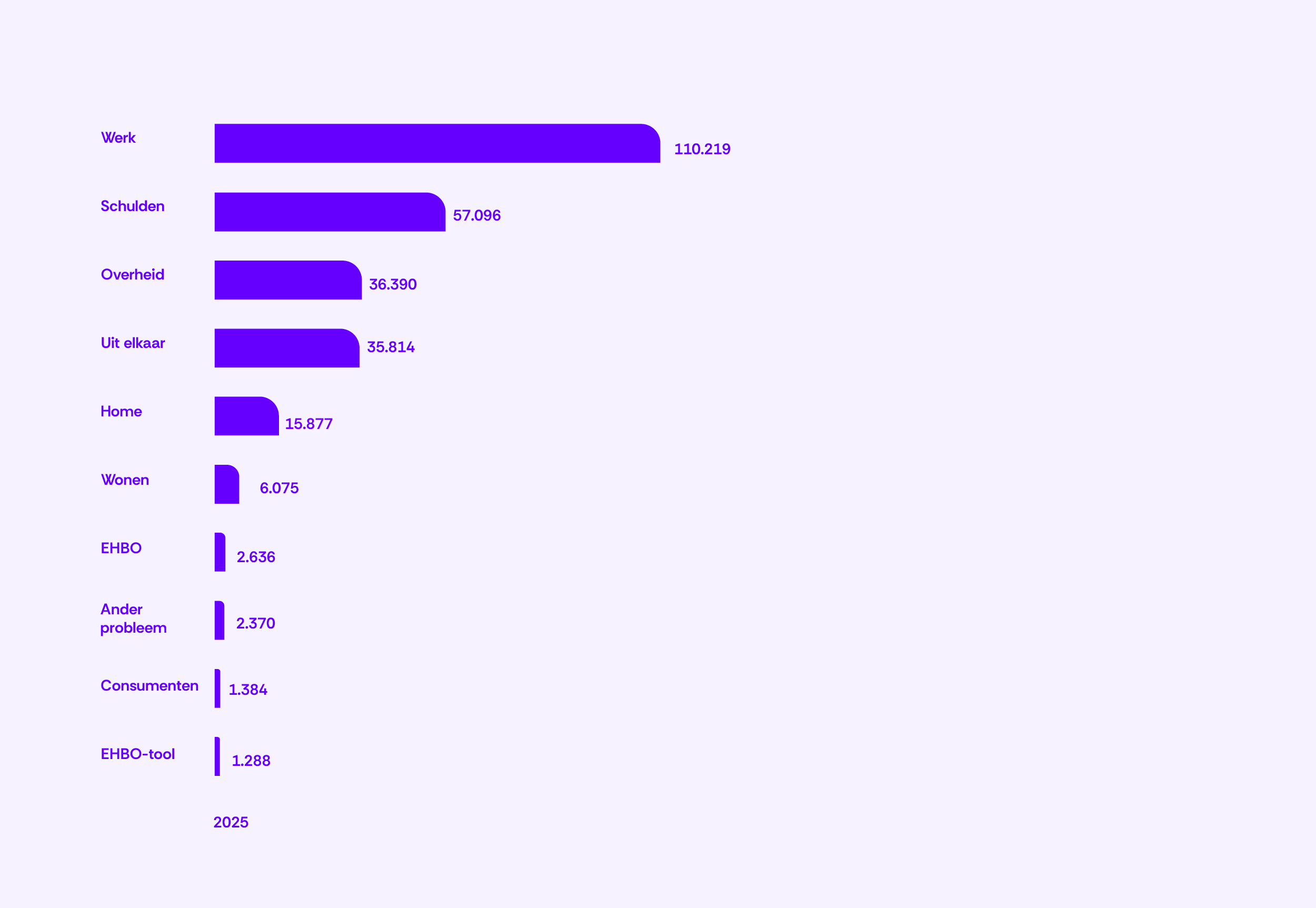 263-Bezoekers Rechtwijzer per onderdeel (incl uit elkaar)