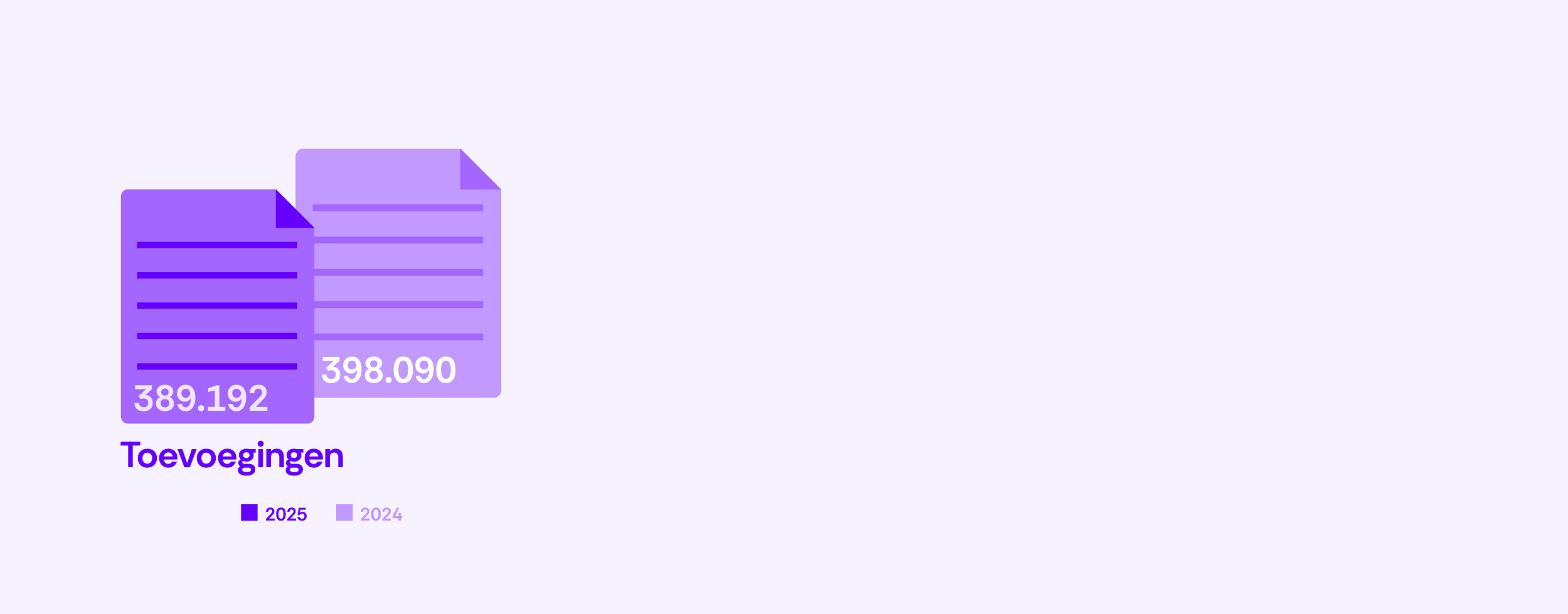 04-Aantal toevoegingen