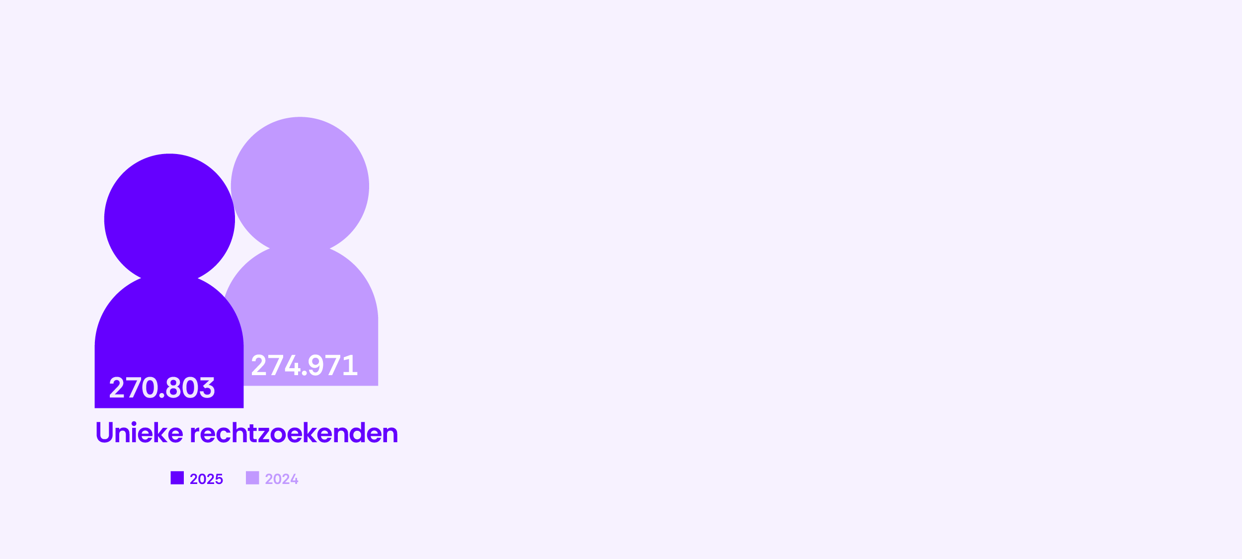 06-Aantal toevoegingsgebruikers-Unieke rechtzoekenden