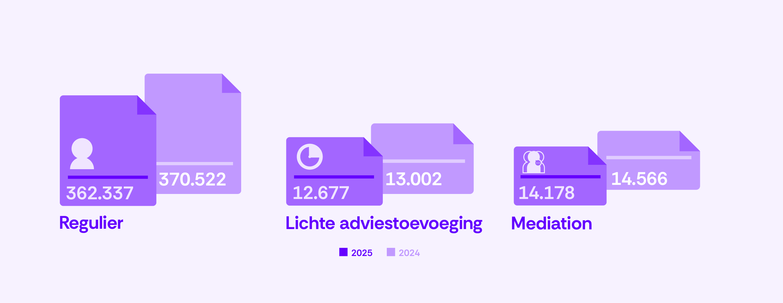 07-Regulier-Lichte adviestoevoeging-Mediation