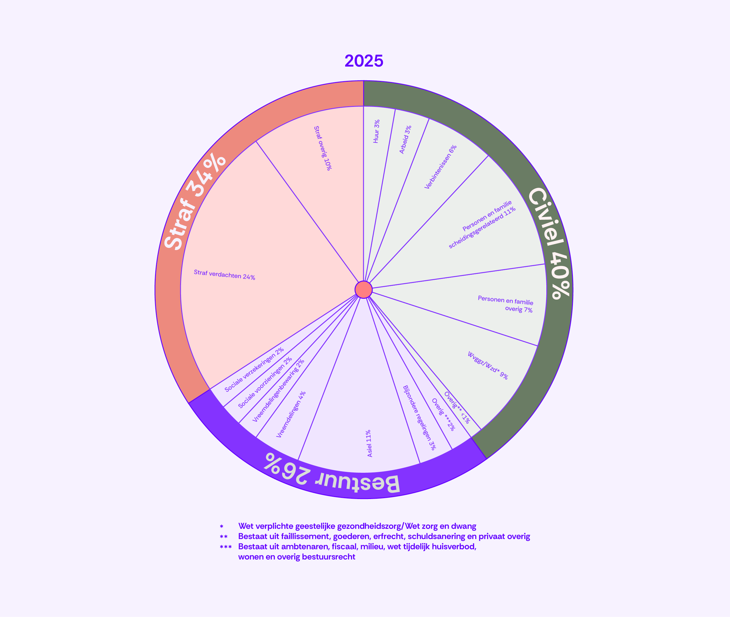 13-Juridisch rechtsgebied
