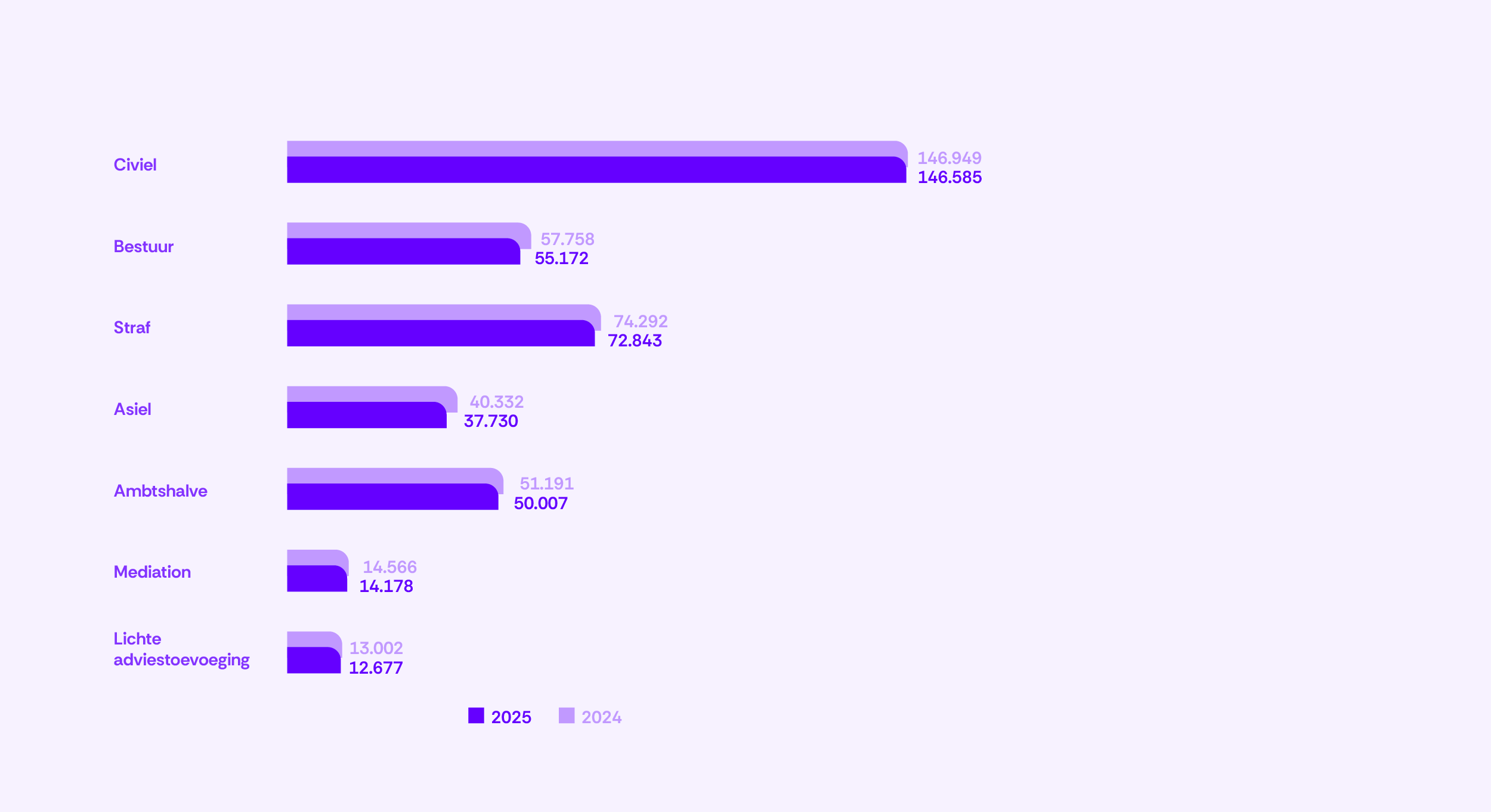 76-Uitsplitsing moduultype + mediations + lat