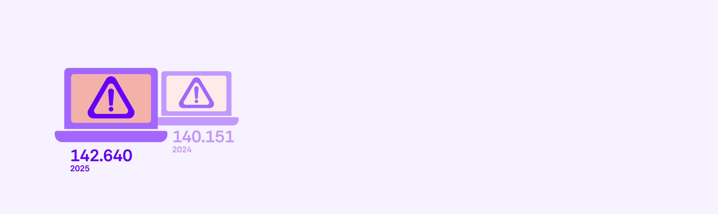 100-Piketmeldingen totaal