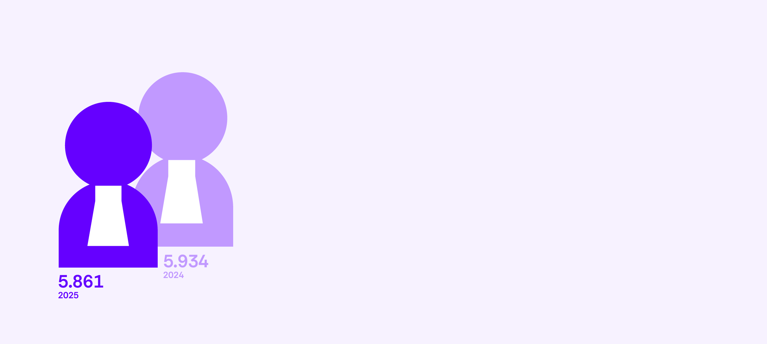 128-Actieve advocaten