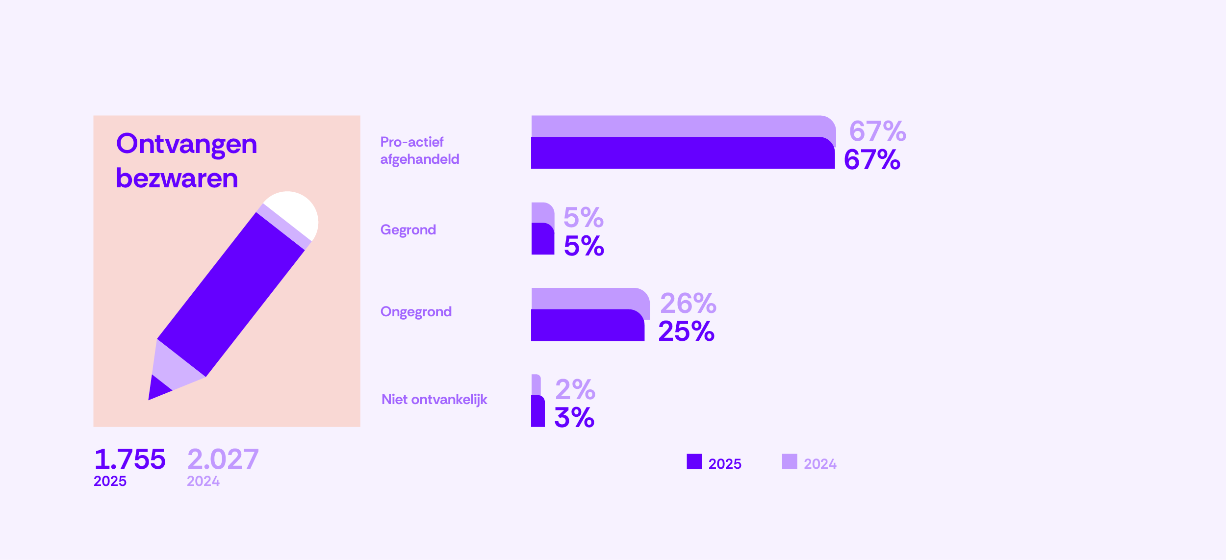 164A-Ontvangen bezwaren