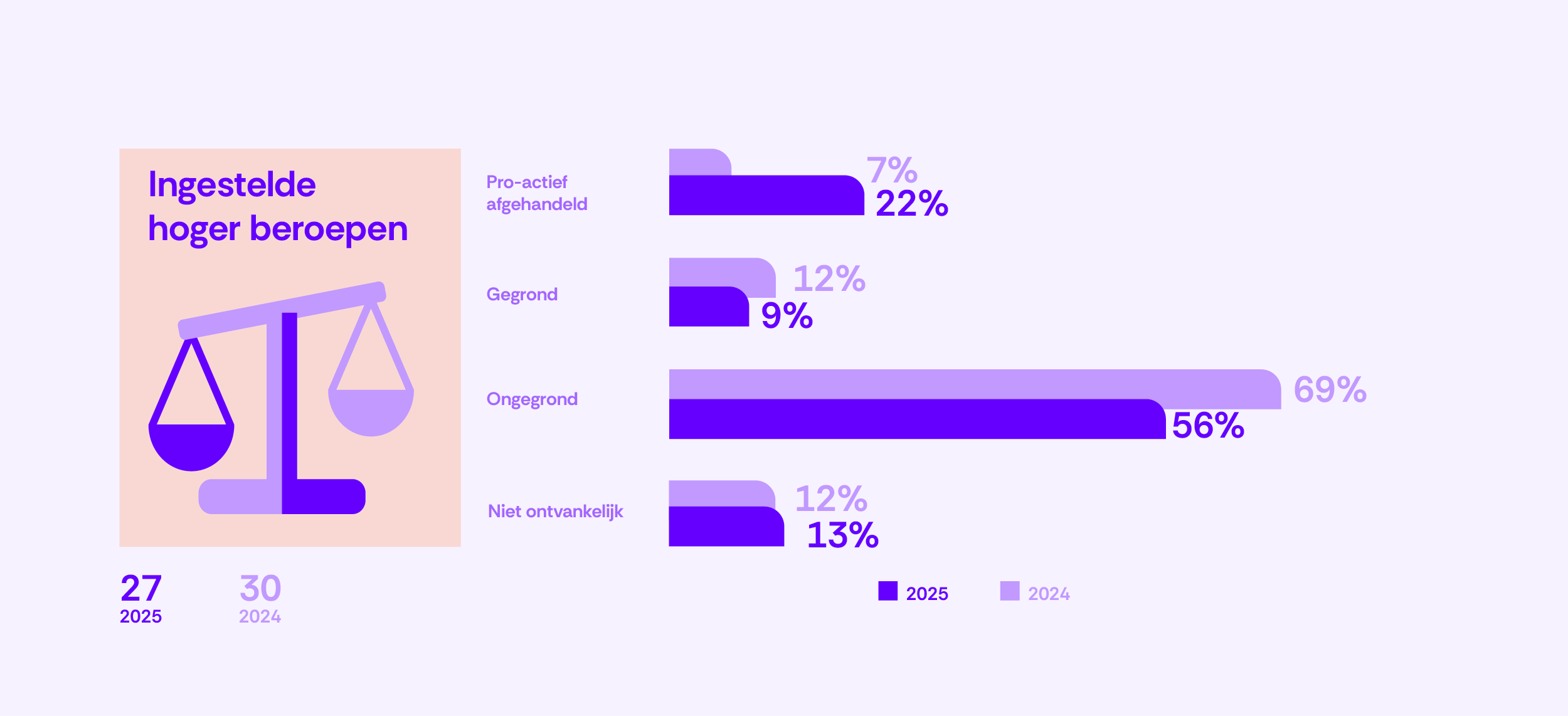 164C-Ingestelde hoger beroepen