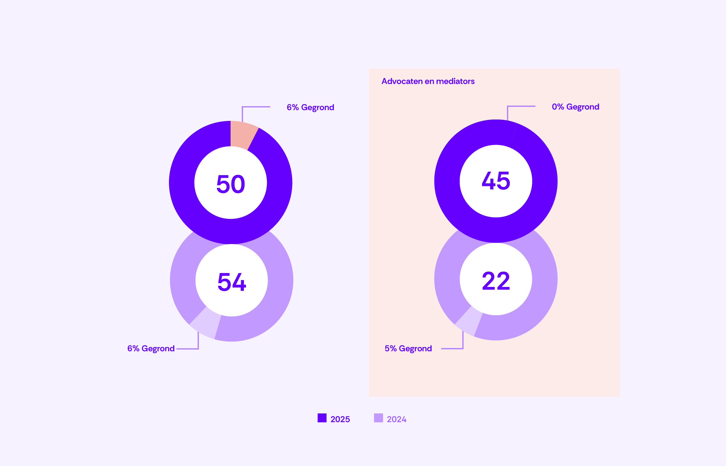 180-Klachten per type en uitkomst