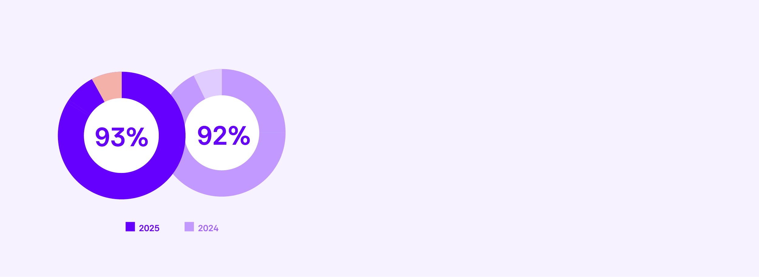 160-% beeindigd met schone lei (definitie positief beeindigd) Wsnp