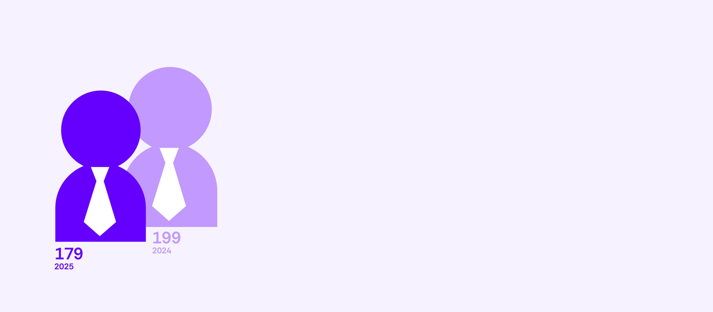 162-Aantal bewindvoerders